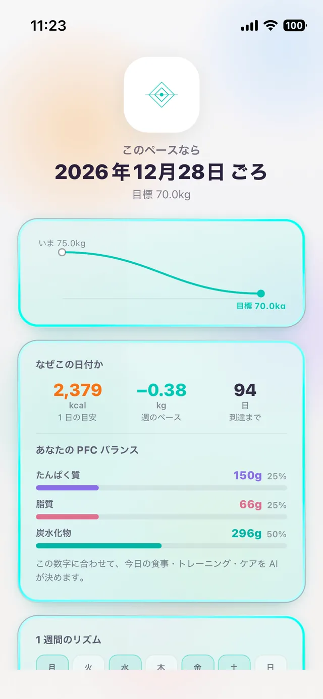 到達日・なぜこの日付か・PFC バランスが並ぶプラン提示画面