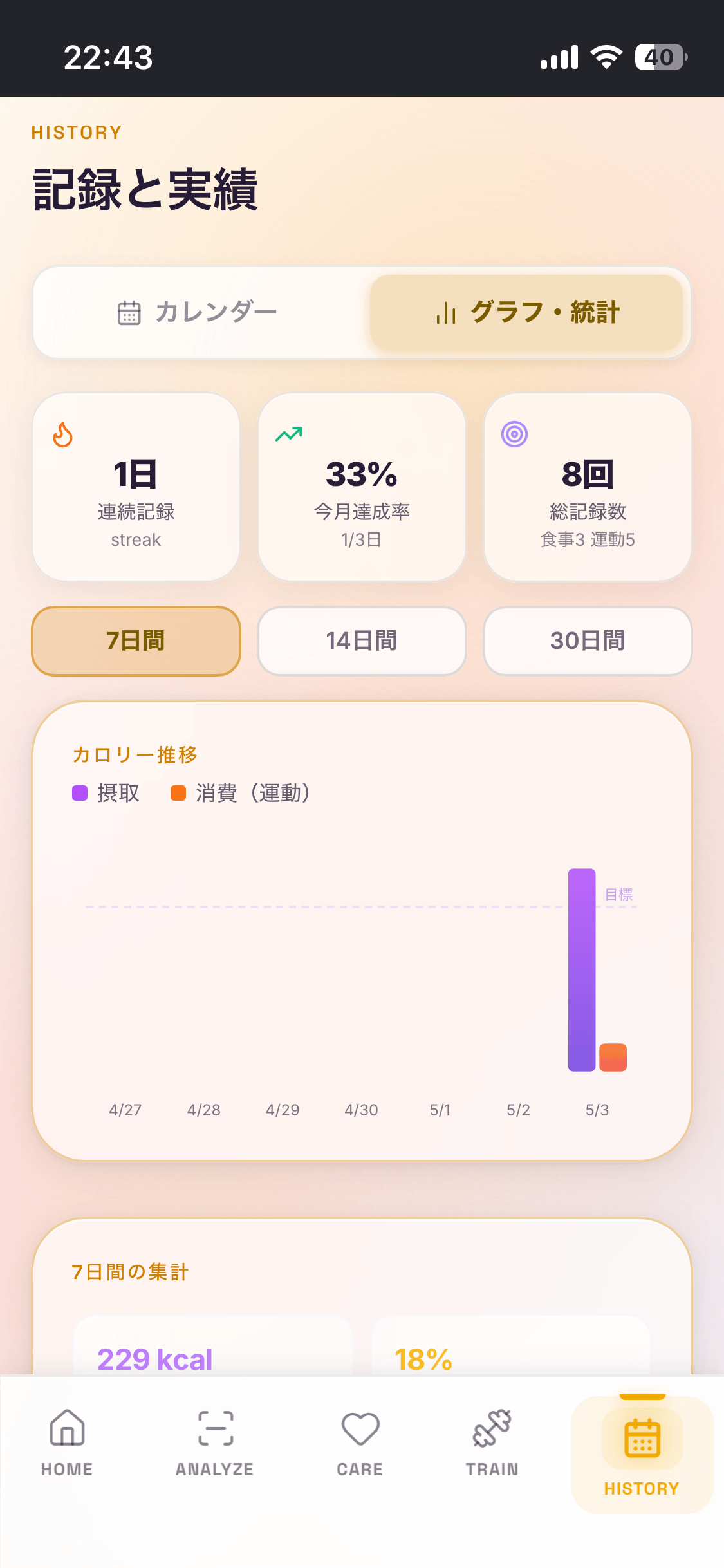 推移グラフ