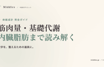 体組成計の数値、正しい読み方完全ガイド。筋肉量・基礎代謝・内臓脂肪レベルまで